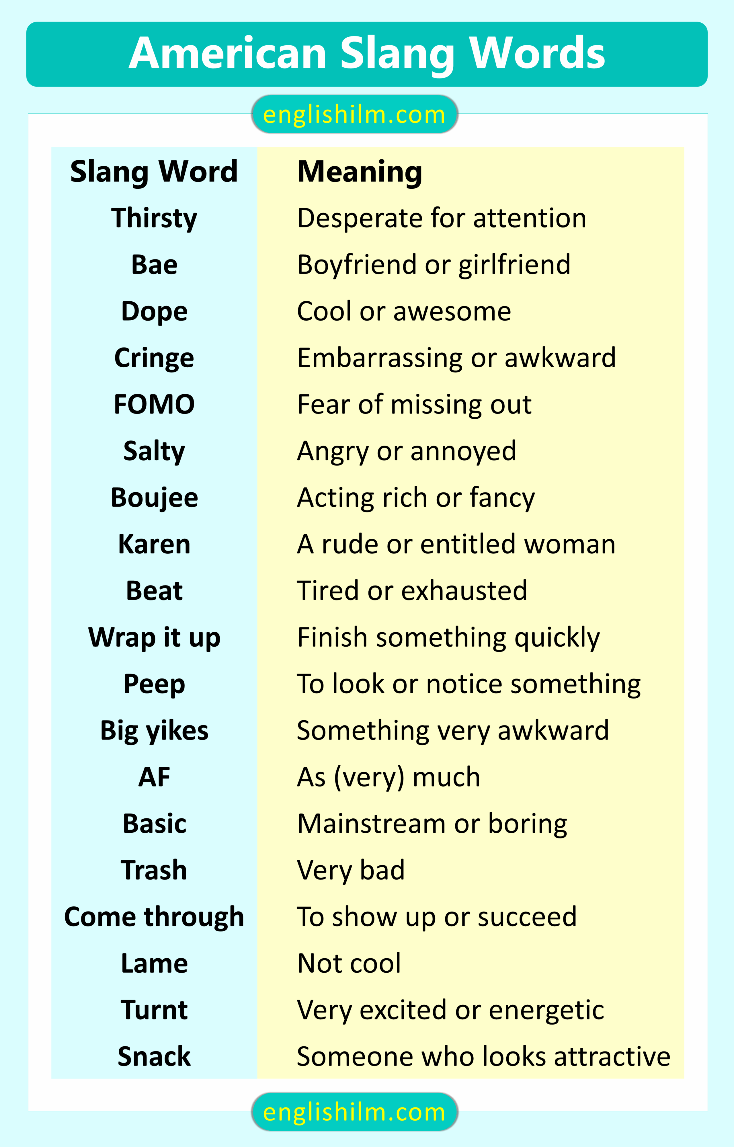 American Slang Words with Meanings and Examples