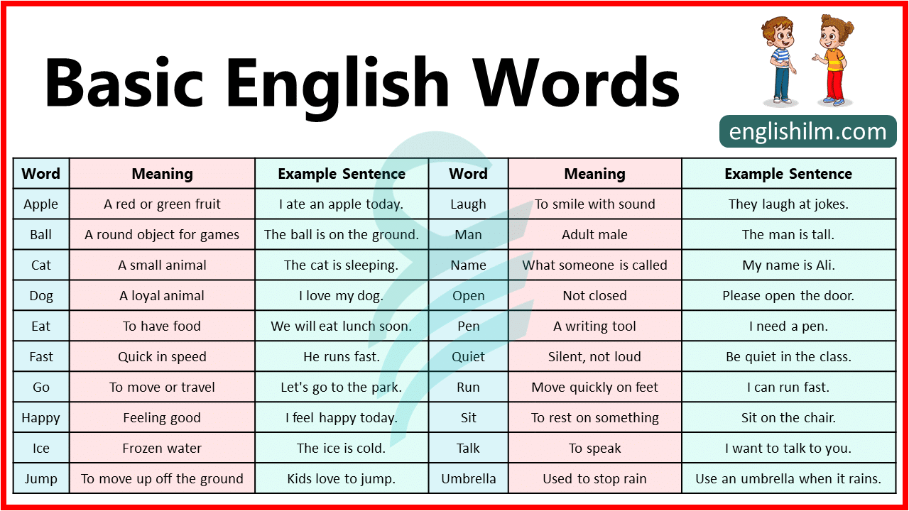 100 Basic English Words With Meanings and Sentences