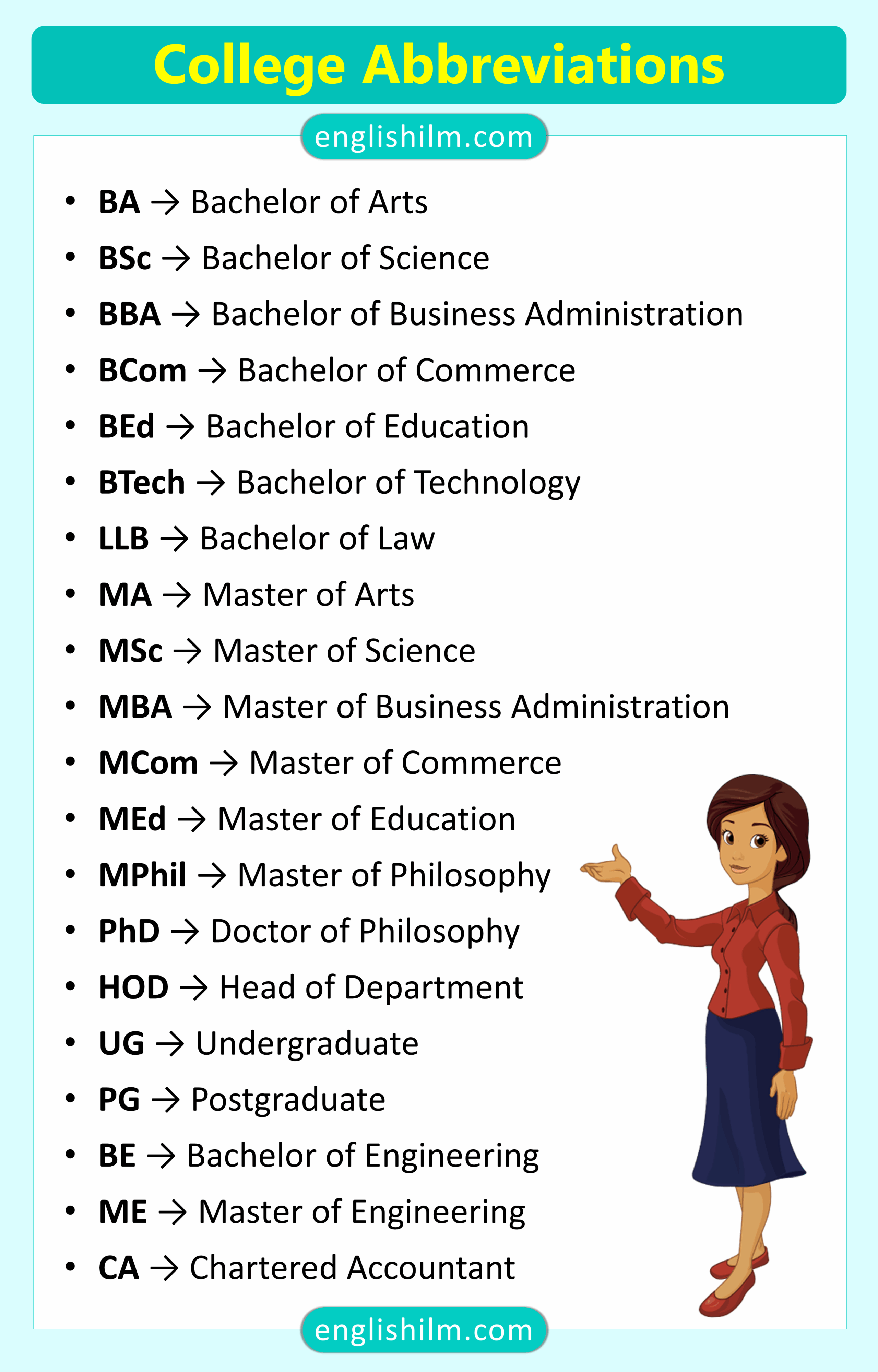 School and College Abbreviations with Full Forms
