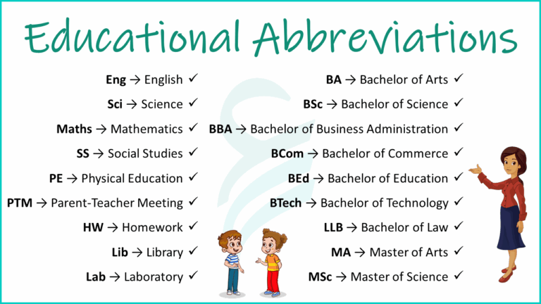 Educational Abbreviations with Their Full Forms