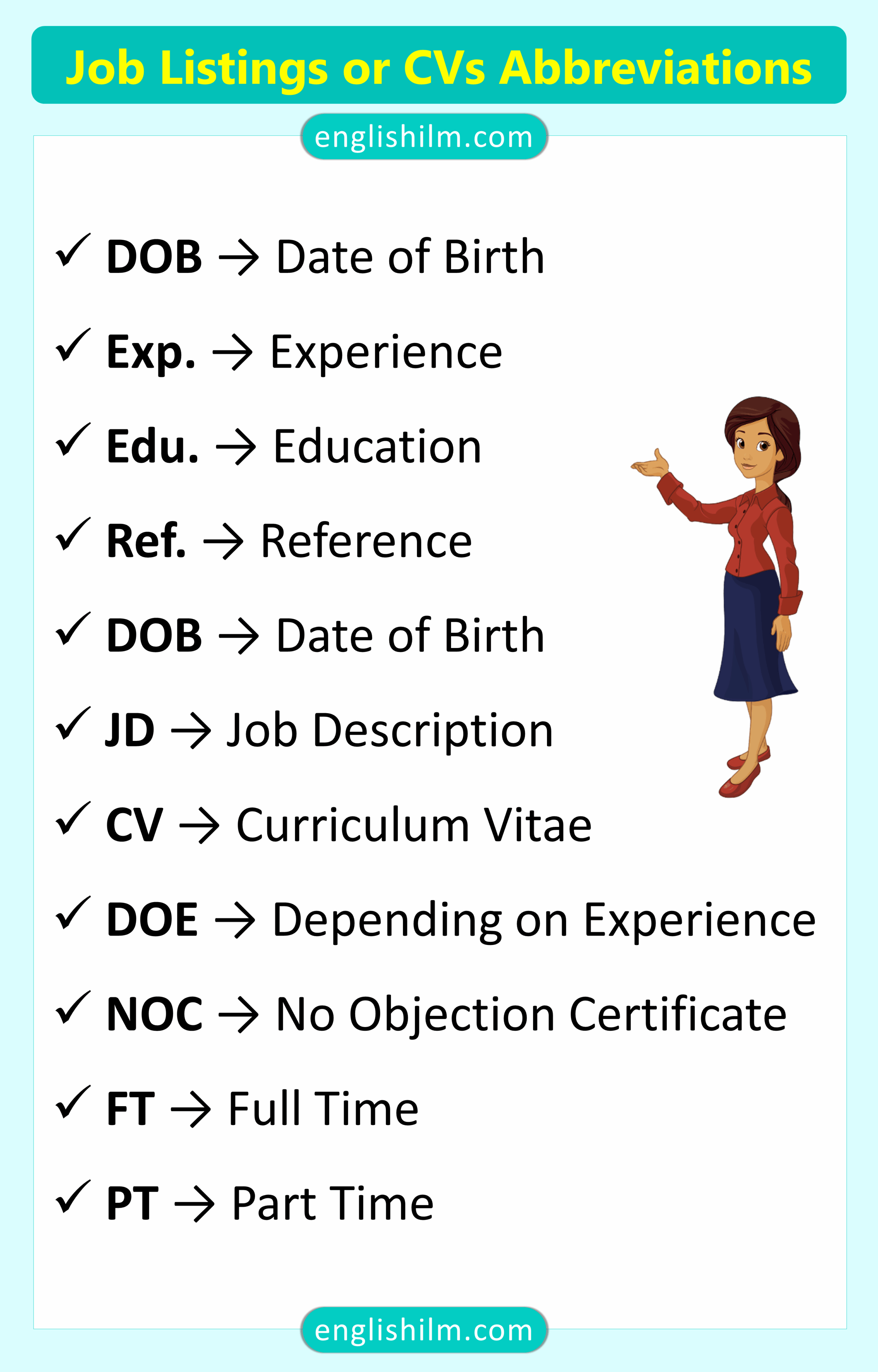 Office and Job Abbreviations with Their Full Forms