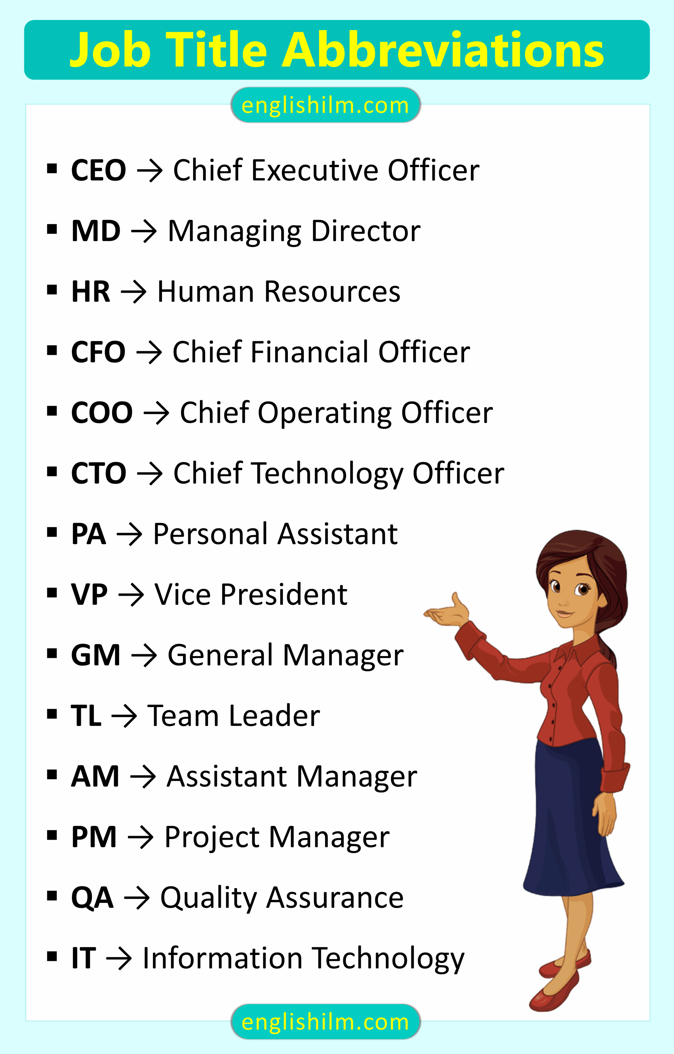 Office and Job Abbreviations with Their Full Forms