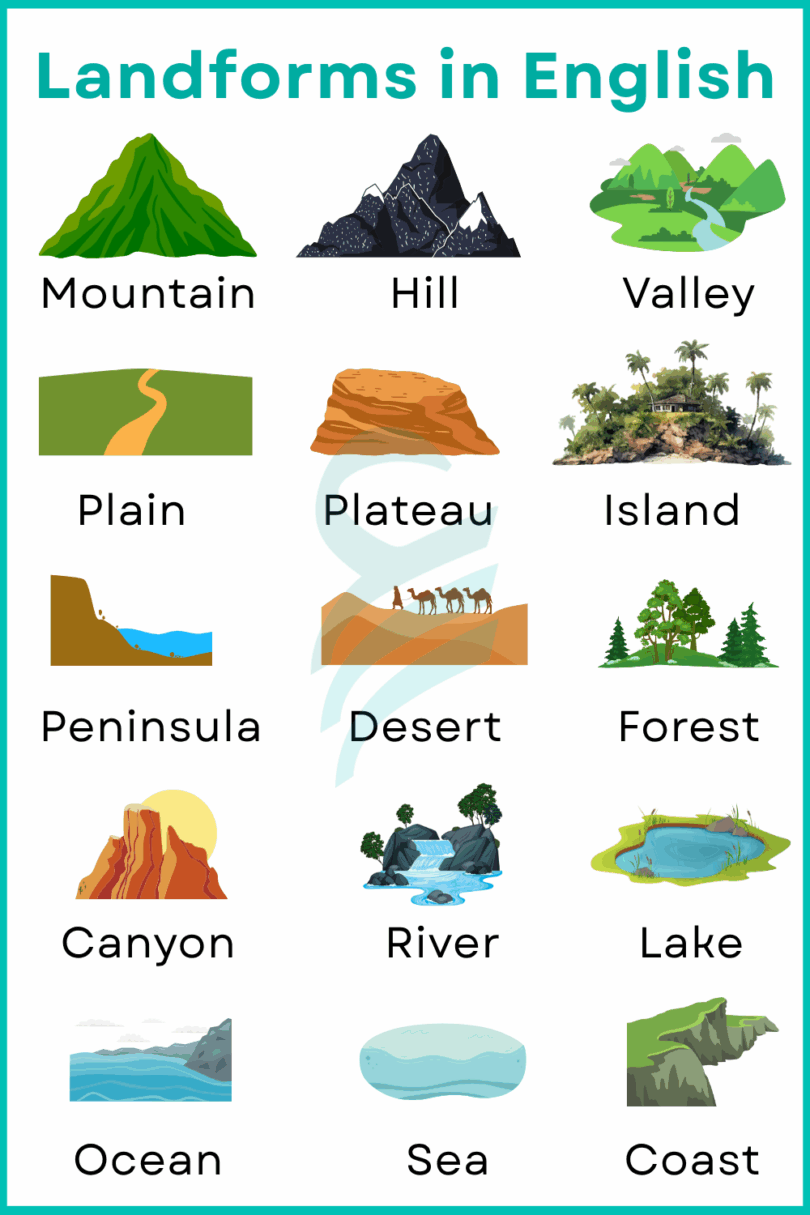 Landforms Names in English with Their Pictures • Englishilm