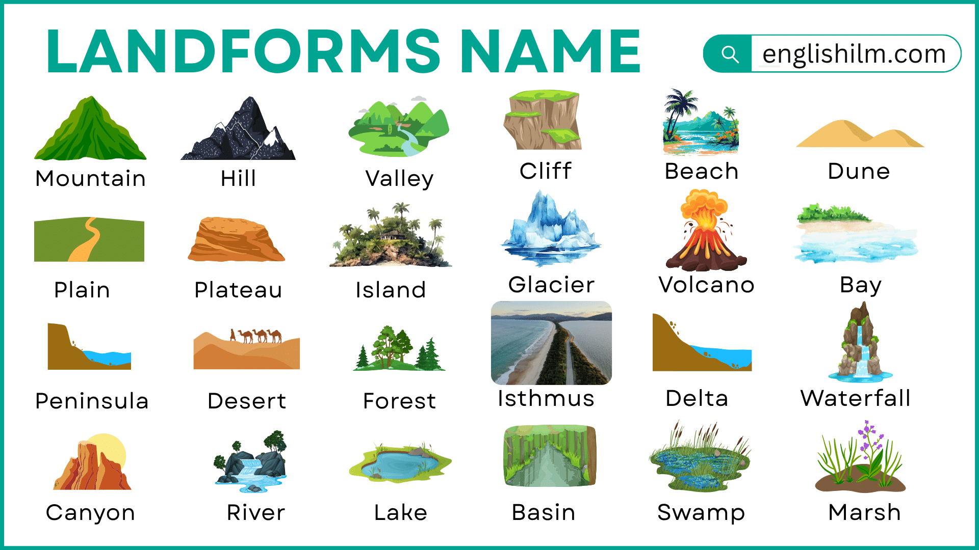 Landforms Names in English with Their Pictures