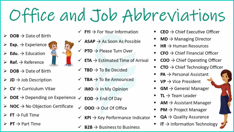 Office and Job Abbreviations with Their Full Forms