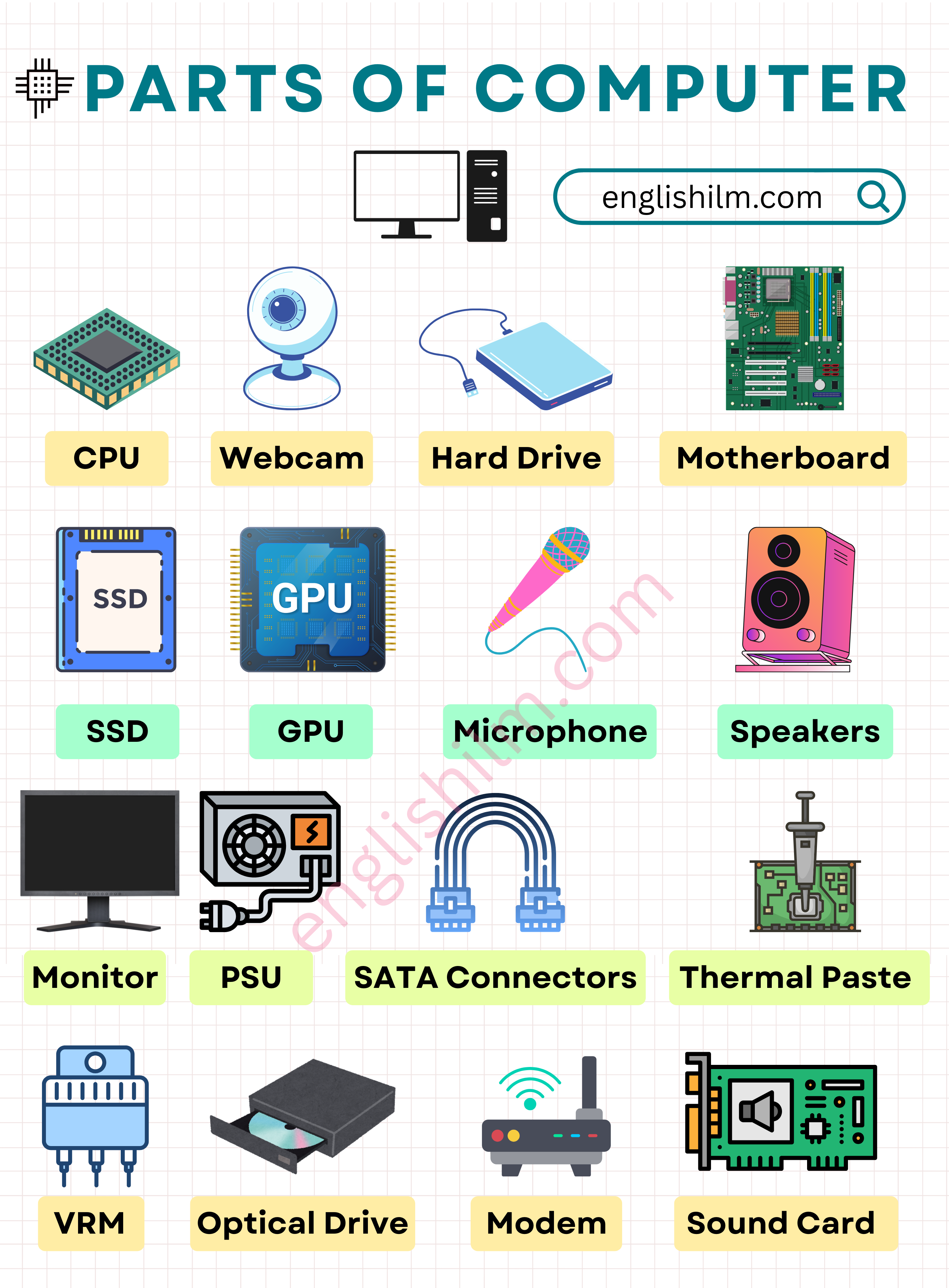 Parts of Computer with Their Pictures