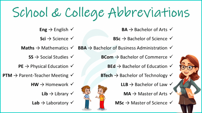 School and College Abbreviations with Full Forms