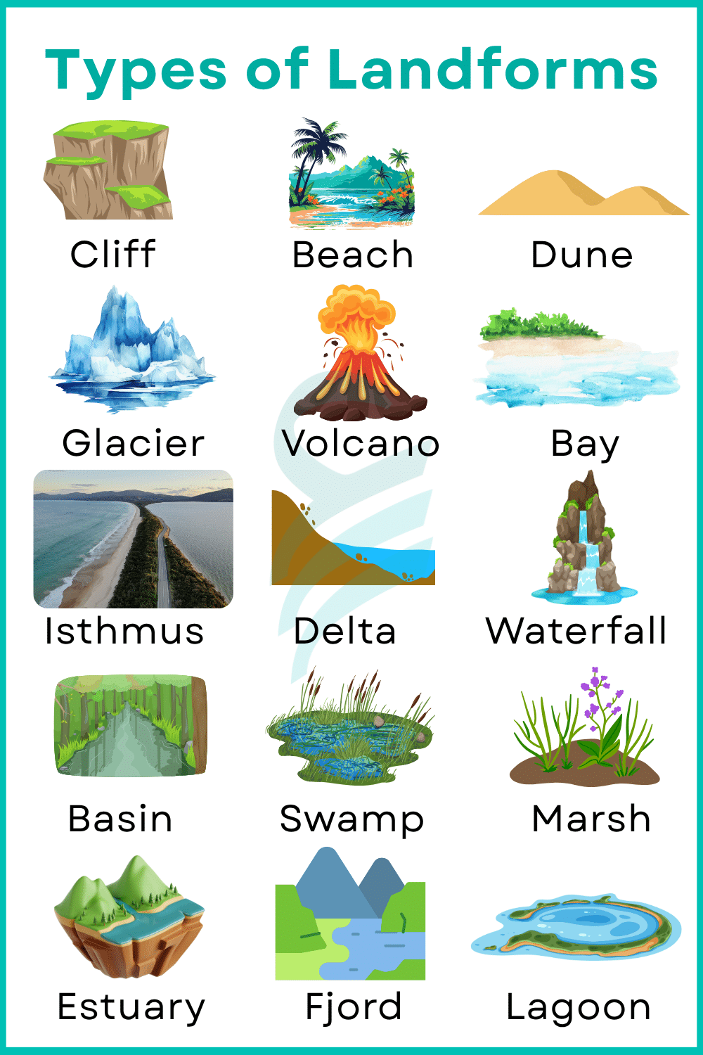 Types of Landforms in English