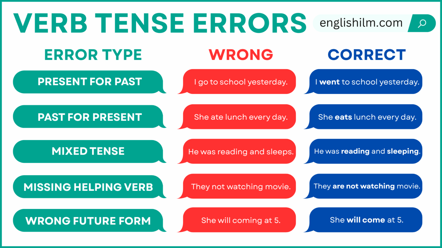 Plural Error Examples Verb Tense Errors in English with Easy Examples • Englishilm