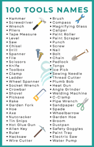 Major Tools Names Tools Names in English with Their Pictures • Englishilm