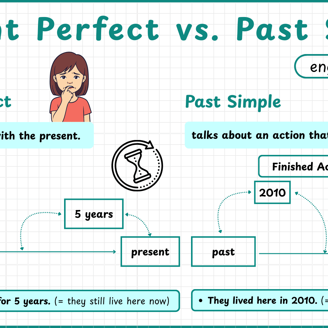 Do You Know The Difference Between Simple Past And Present Perfect