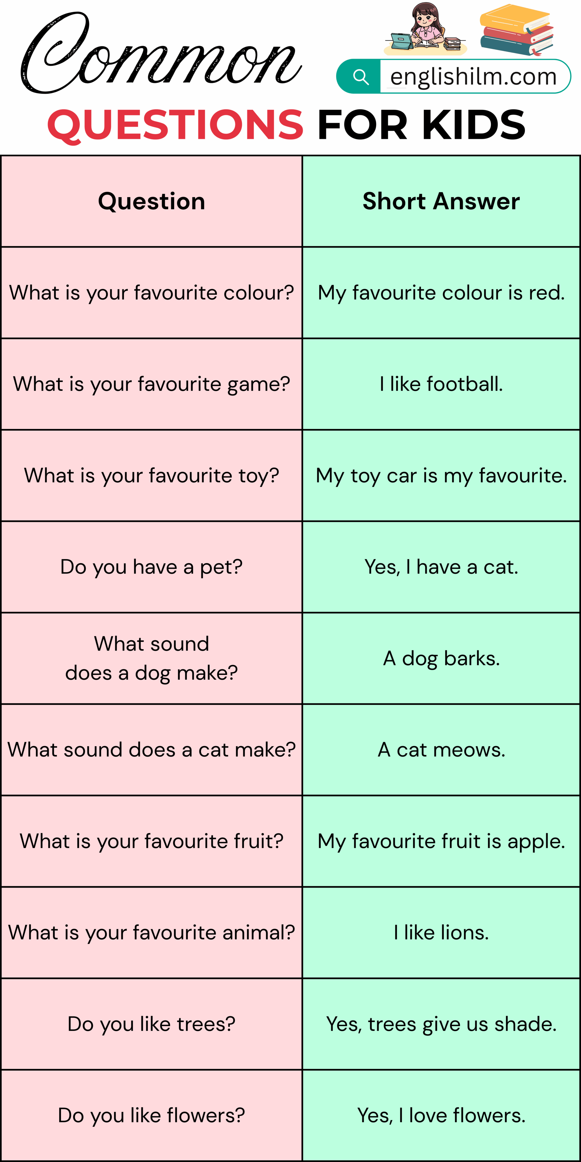 100 Answers to Common Questions for Kids