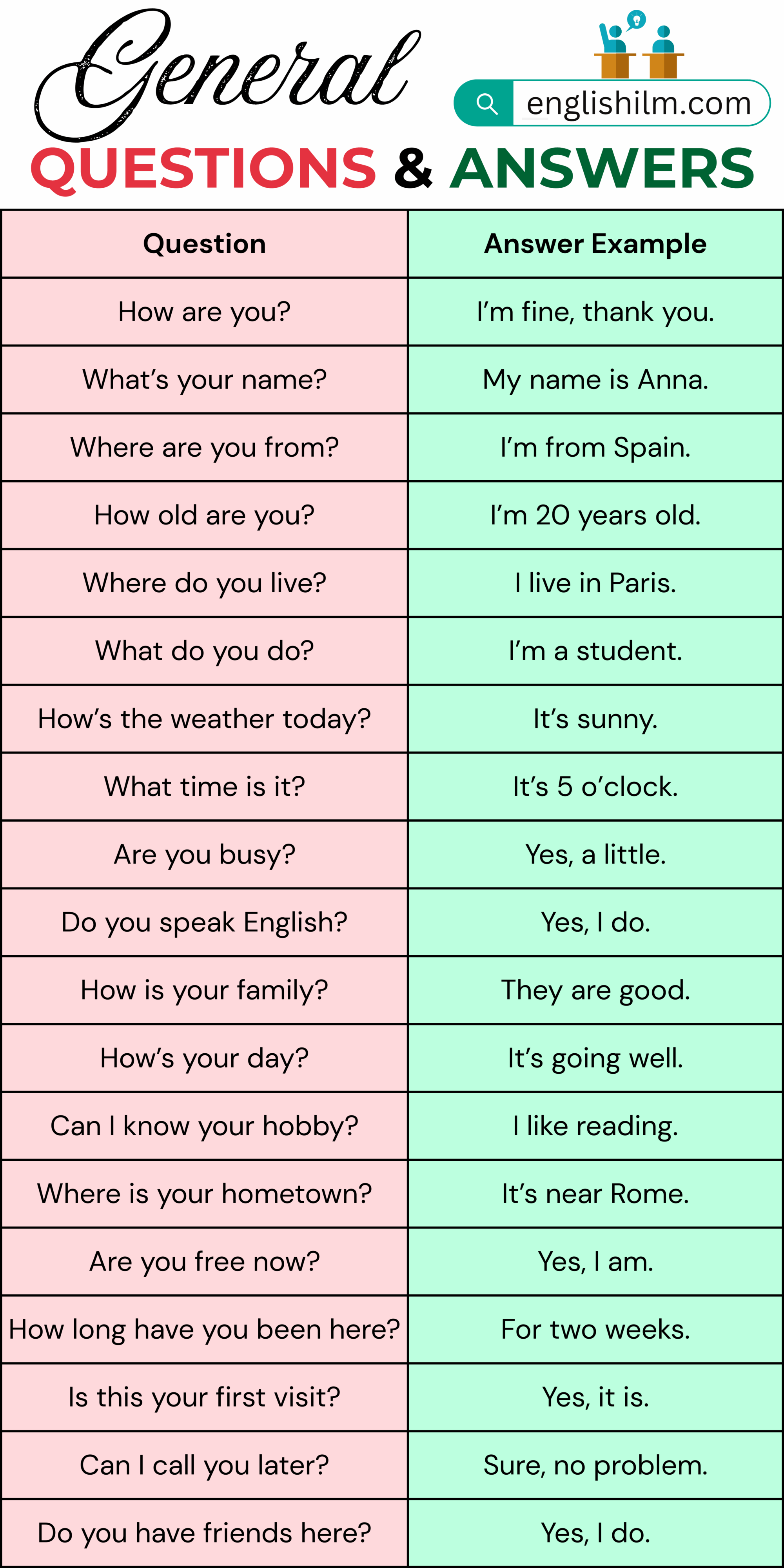 General Questions and Answers in English for Conversation