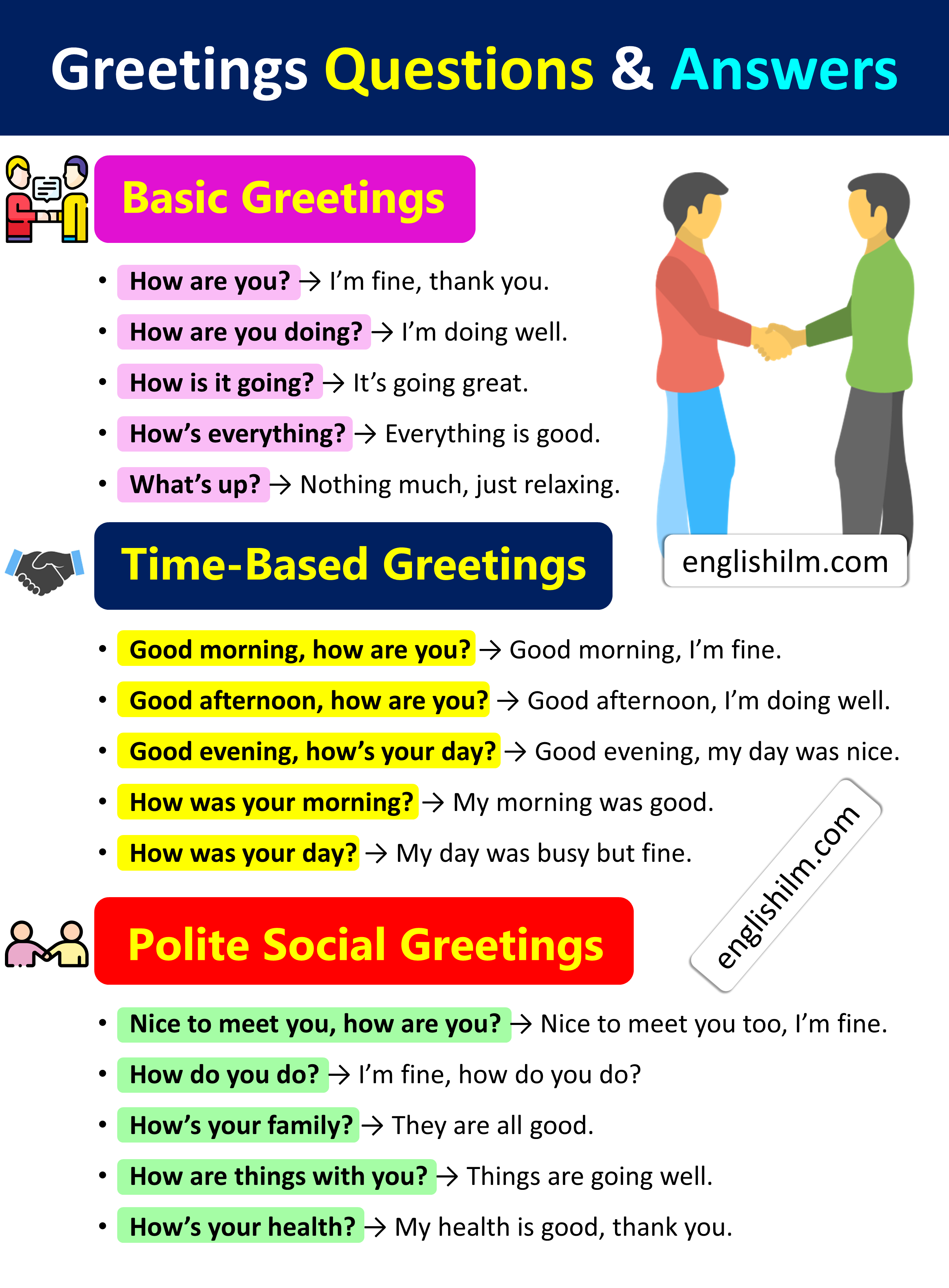 Greetings Questions and Answers in English