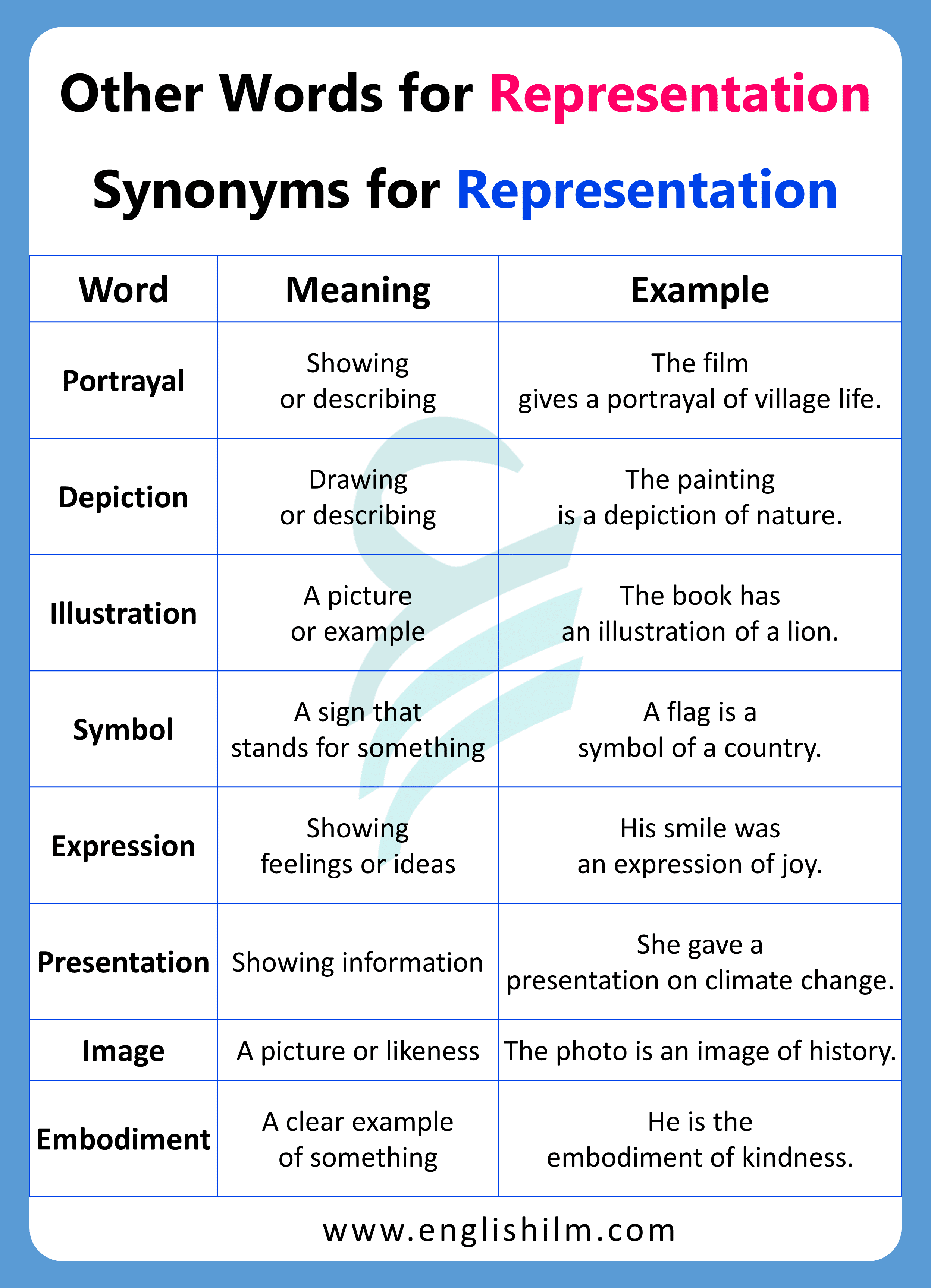 Other Words for Representation with Meanings and Examples